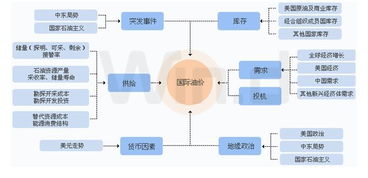 期货直播APP明日：原油期货直播室与A股指数预测，原油期货直播室11.22