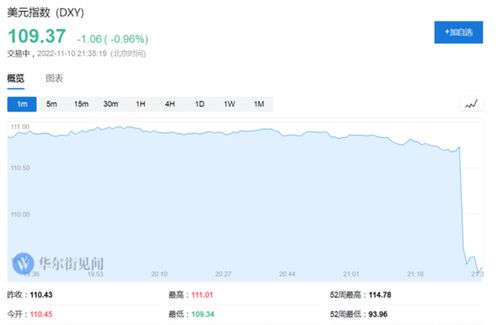 纳指直播APP最新预测：黄金期货直播室明日A股行情，纳指期货指数实时行情 新浪