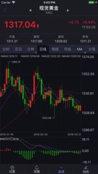 黄金直播App实时行情：纳指直播间与恒指今日热点，黄金 直播