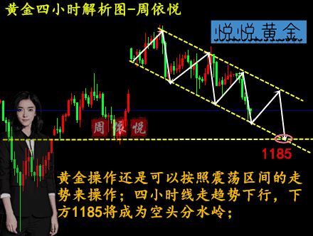 黄金直播间APP汇率关联策略：洞悉美元指数，赢战黄金、恒指与人民币资产新机遇