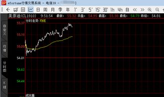 纳指直播APP趋势跟踪：德指期货直播室确认中期趋势，为恒指提供参考