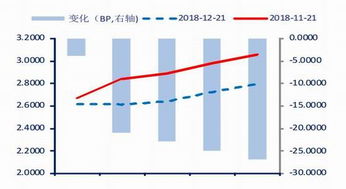期货如何选择合适的杠杆比例？