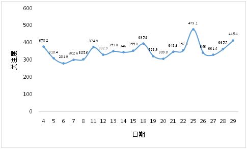 IC 指数期货投资者的常见误区