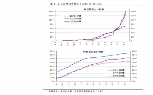 IH 指数期货市场流动性分析