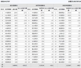 IH 指数期货如何选择合约？
