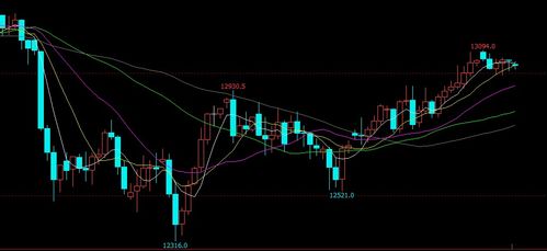 【首席连线】四大直播室震撼联手：洞悉宏观巨变，解锁A股与全球期货投资新篇章！