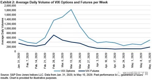 【仓位管理】期货直播室：洞悉VIX，驾驭A股风云，纳指直播APP助您智胜股海