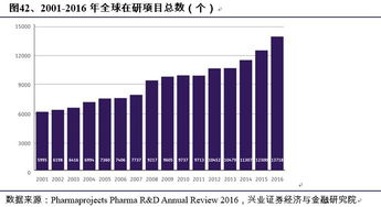【医药寒冬】纳指期货直播室：创新药估值回归，如何分批布局医药基金策略（黄金直播App）