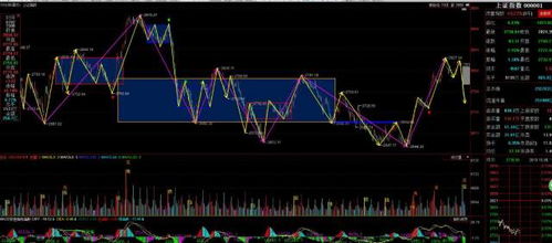 【指数增强】期货直播室：超越沪深300/创业板指，主动型基金的指数增强策略（纳指直播APP）