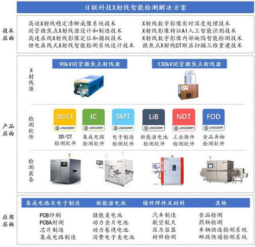 【国产替代】期货直播室：半导体、工业软件、科学仪器“卡脖子”环节突破策略（黄金直播App）