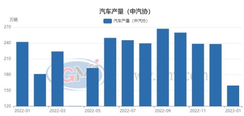 【行业景气】黄金期货直播室：明日将公布新能源汽车销量，对产业链股价预测（期货直播APP）