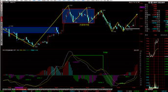 【技术压力】期货直播室：预测明日上证指数第一压力位，及突破所需条件（纳指直播APP）