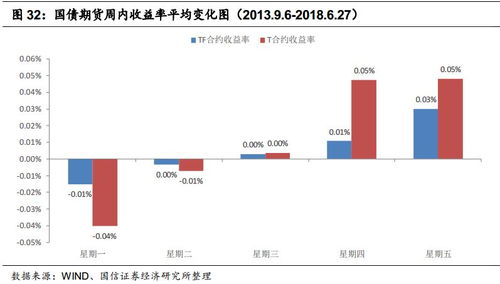 【季节效应】期货直播室：历史数据显示“五穷六绝”，明日开启六月行情展望（期货直播APP）