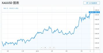 【汇率预判】黄金期货直播室：美元/人民币中间价明日可能方向，及对A股影响（黄金直播App）