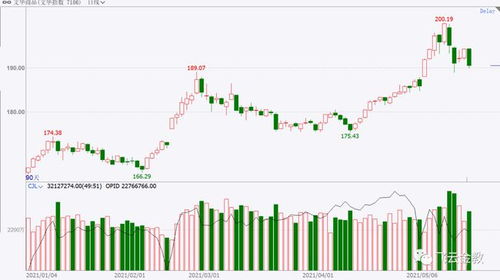 【资金预测】国际期货直播室：北向资金明日流向模型预测，及对核心资产影响（纳指直播APP）