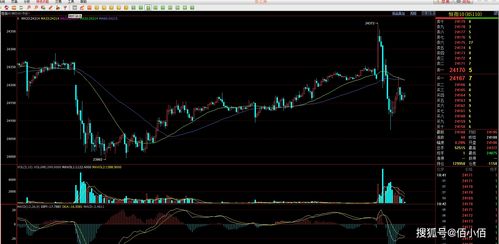 【风格切换】恒指期货直播室：价值与成长风格剧烈转换，基金调仓路径实时追踪（纳指直播APP）