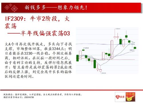 【技术反抽】期货直播室：深证指数触及超卖区，今日短线反弹机会与板块（期货直播APP）