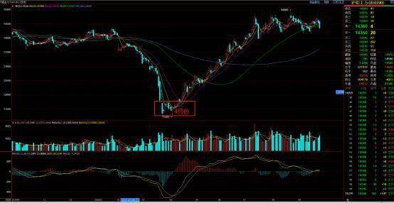 【期现背离】黄金期货直播室：黄金现货与期货价格出现背离，A股黄金股如何走？（纳指直播APP）