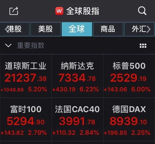 【恐慌指数】纳指直播APP：VIX指数飙升，全球避险情绪笼罩A股，如何应对？（黄金直播间APP）