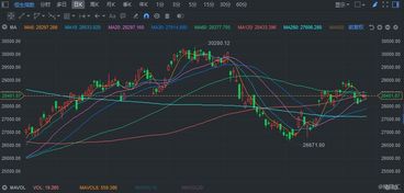 【业绩地雷】恒指期货直播室：蓝筹股业绩暴雷，拖累A股白马基金今日净值（期货直播APP）