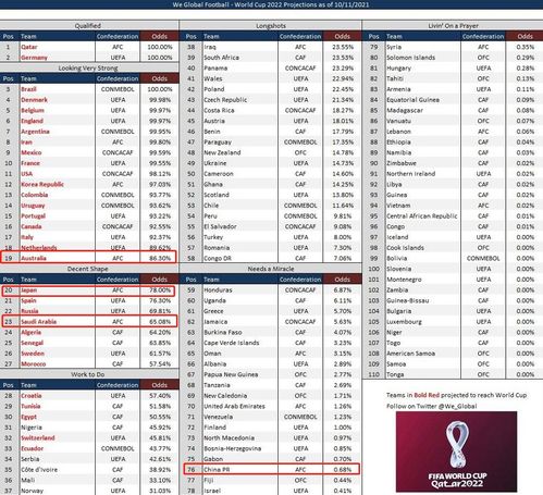 国足世预赛出线概率九游模型推演结果解析，2021国足世预赛出线条件
