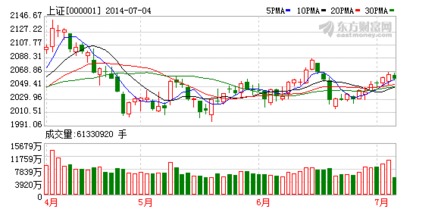 国际期货直播室热点聚焦：德指、纳指期货直播室，A股指数板块对比