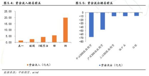 德指期货直播室最新策略：欧股板块与A股指数对比，期货直播APP工具