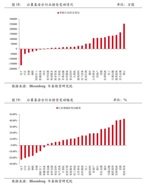 纳指期货直播室板块解析：纳指直播APP同步，A股科技基金热点操作