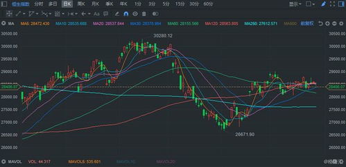 恒指直播间最新策略：A股热点板块与恒指关联分析，黄金直播间APP参考