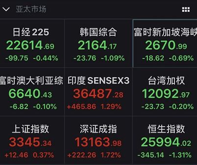 纳指直播APP连线国际期货直播室：洞悉全球市场，掘金A股热点板块
