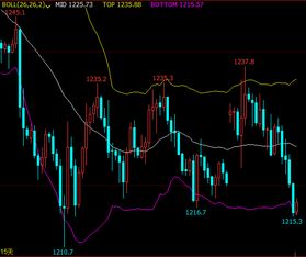 黄金直播间APP热点策略：A股指数板块轮动，恒指直播间最新行业分析