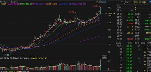德指期货直播室最新预测：明日欧股与A股指数对比，期货直播APP工具