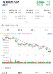 恒指直播间最新预测：明日A股与恒指关联分