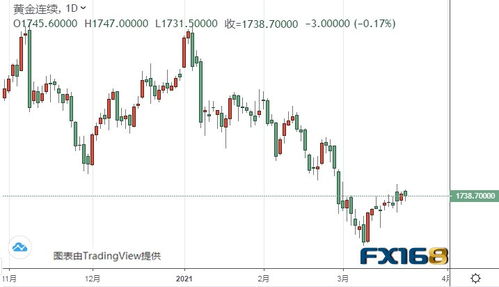 黄金期货直播室实时解读：黄金直播App今日数据，深证指数黄金板块分析