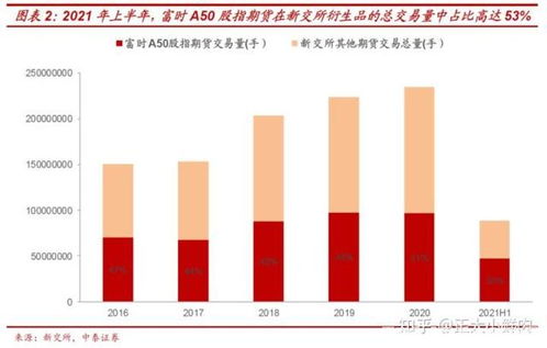 纳指直播APP连线国际期货直播室：今日纳指期货、A股指数热点追踪