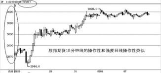 IF 指数期货与其他期货品种的对比分析