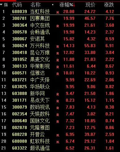 纳指直播APP板块解析：洞悉纳指期货直播室行业波动，驾驭A股指数关联板块投资策略