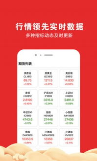 原油期货直播室深度策略：期货直播APP联动国际期货直播室，纳指关联板块