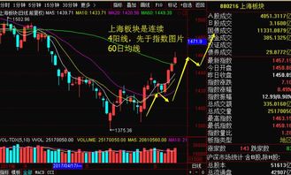 恒指直播间最新热点：A股指数板块轮动，黄金直播间APP行业操作指南