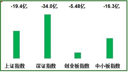 期货直播APP深度策略：黄金期货直播室板