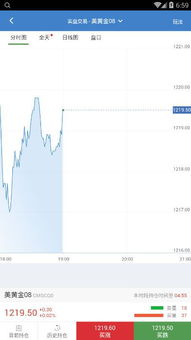 德指期货直播室明日展望：欧股走势预测，期货直播APP同步分析A股指数