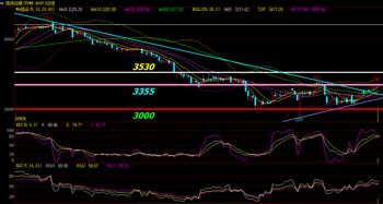 恒指直播间深度实盘：A股指数今日关键点，黄金直播间APP实时操作指南