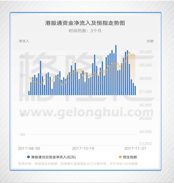 恒指直播间APP热点展望：深证指数、A股基金与黄金直播APP，恒指直播室期货之家