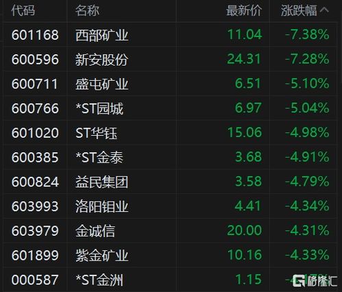 德指期货直播室APP最新分析：A股、黄金期货与基金明日预测，德指期货正规开户平台