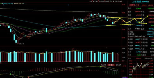 恒指直播间APP最新分析：深证指数、A股基金与黄金直播APP，恒指交易直播