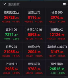 德指期货直播室APP最新展望：A股、黄金期货与基金明日热点，德指期货正规开户平台