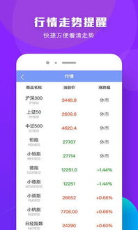 黄金期货直播室APP独家分析：纳指直播APP联动A股板块数据，黄金期货在线直播室