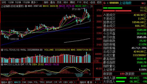 黄金直播APP实时分析：恒指期货直播室A股、原油明日布局，现货黄金直播在线直播