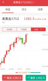 期货直播APP热点：今日深证指数、纳指、黄金期货联动操作建议，期货直播室交易频道