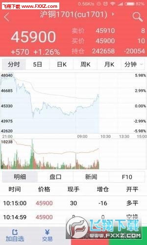 德指期货直播室APP明日预测：恒指直播间、A股基金实时分析，德指恒指期货下载